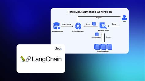 Basic Architecture Of An Rag System By Philemon Kiprono Medium