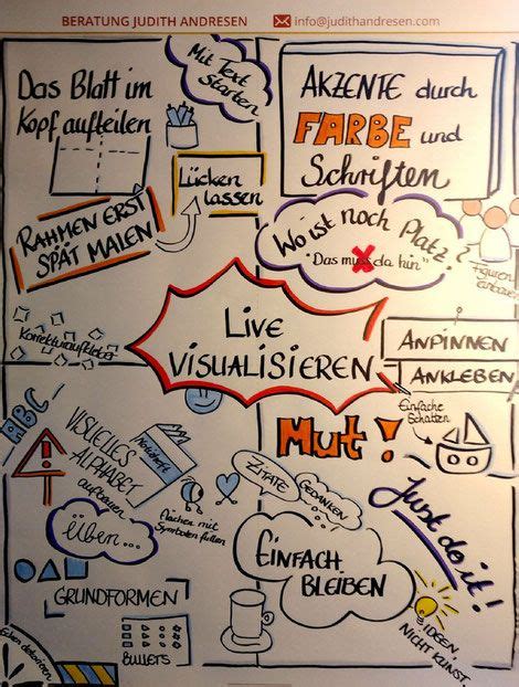 Bildergebnis für flipchart plakate auswertung Flipchart gestalten