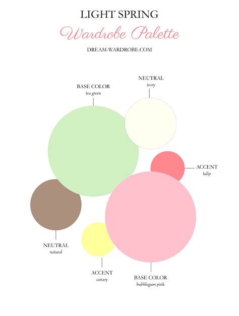 Light Spring Color Palette And Wardrobe Guide Dream Wardrobe