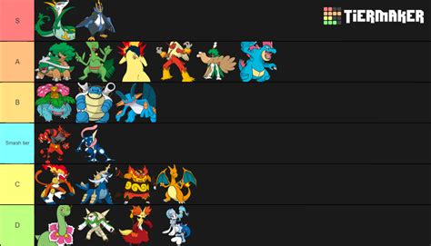 Starter Pokemon Final Forms Tier List TierMaker