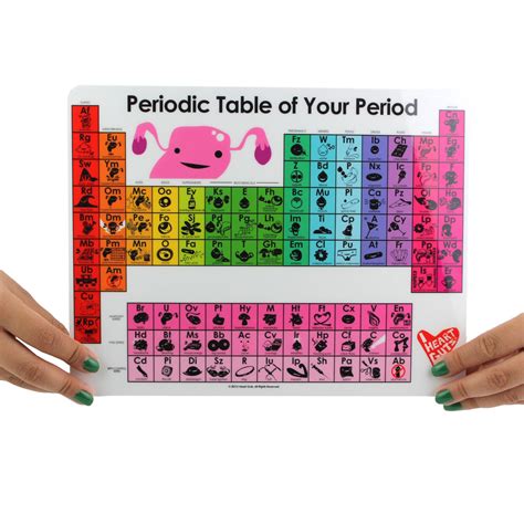 Periodic Table Of Your Period 85 X 11 Mini Poster I Heart Guts