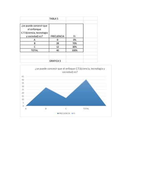 ENCUESTA TABLAS Y GRAFICAS PDF