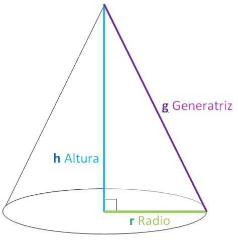 Cursos C Lculo De Generatriz Rea Total Y Volumen De Un Cono En