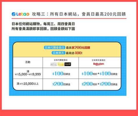 代購代標第一品牌－樂淘letao－日本yahoo、日本樂天、日本亞馬遜、美國ebay、美國amazon、日本美國代購