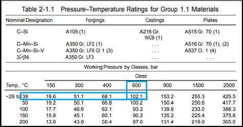 Flange Pressure Rating Informacionpublicasvetgobgt