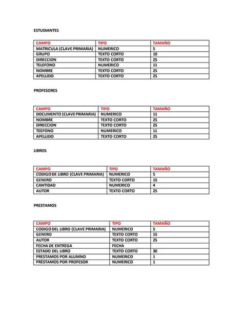 Definicion De Tablas Pdf