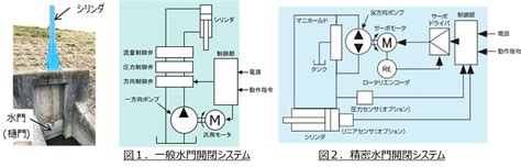 ジェイテクトグループ、地球環境にやさしい水圧ポンプを新開発 株式会社 ジェイテクトのプレスリリース