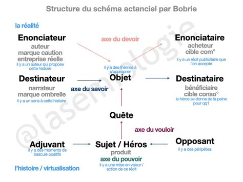 Comment écrire un récit Les 5 étapes du storytelling à connaître