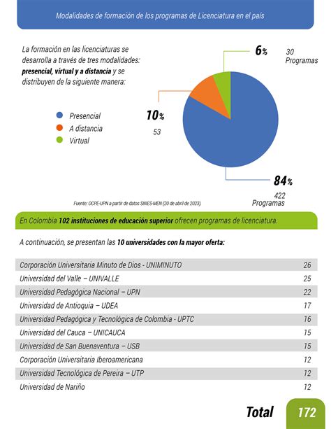 Distribuci N Oferta Licenciaturas En El Pa S Ocpe Upn