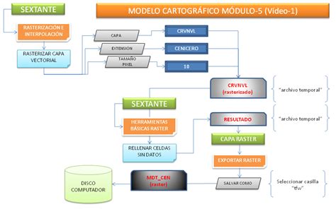 Gvsig Consultoresaa Los Modelos Cartográficos