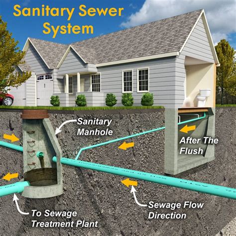 Facts On Septic Systems Vs Sewer Martin Septic Service