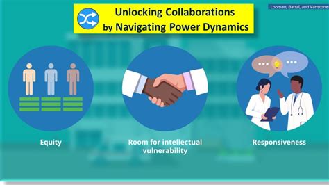 Unlocking The Potential Of Collaborations By Navigating Power Dynamics