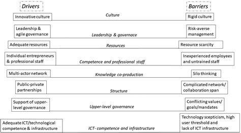 Towards Proactive Crisis Management Innovation A Meta Narrative