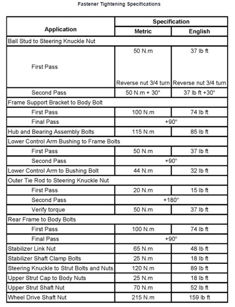 Tightening Torque Values For Common Maintenance Items Page 52 OFF