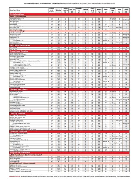 A Spreadsheet Showing The Number And Type Of Items For Each Item In This Project