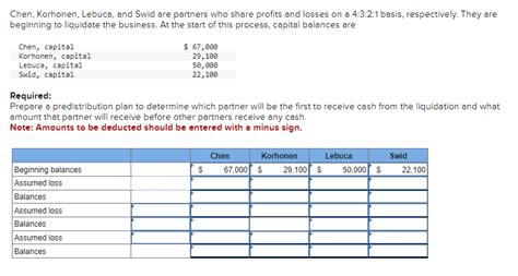 Solved Chen Korhonen Lebuca And Swid Are Partners Who