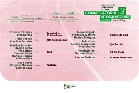 Convocat Ria Talentos Femininos Sub Treino Associa O De Andebol