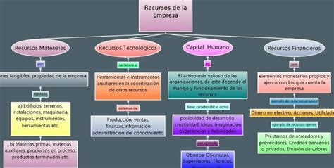 Tipos De Recursos Tipos De