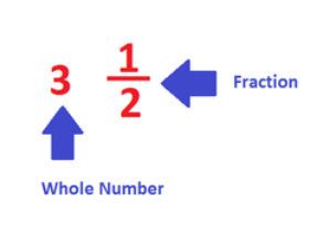 7th Grade Rational Numbers Flashcards Quizlet