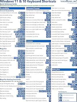 Windows 11 Keyboard Shortcut Cheat Sheet Braintek 58 OFF