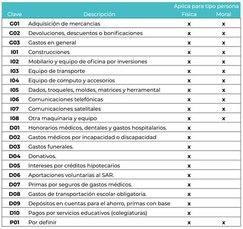 Qué Tipos de CFDI Existen y Cuándo Usarlos en México 2023 2023