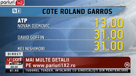 Upz Ne Pregatim De Roland Garros Analiza Si Cotele Turneului