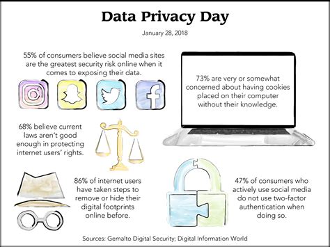 Online Privacy Protection Strategies: Don't Make These Mistakes! Image 4