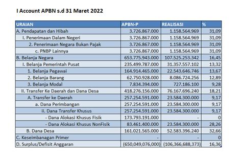 Realisasi Apbn Per Maret