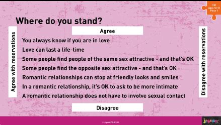 Relationships Health And Sex Education Bristol Brunel Academy