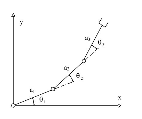 Three Link Planar Arm Download Scientific Diagram