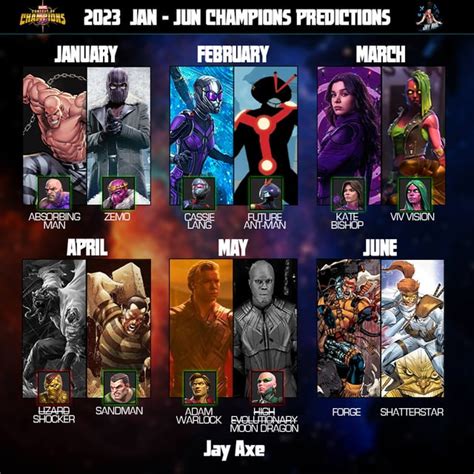 My Predictions Updated With Adam Warlock Coming Like I Predicted But A Curveball Moon Dragon Who