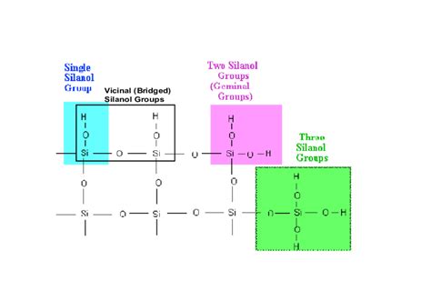 Structure Gel Api 11651152 Creating Structures Easier
