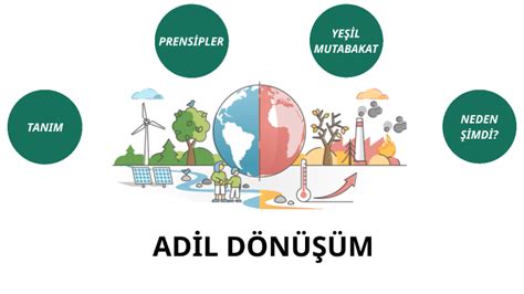 ENERJİ DÖNÜŞÜMÜNDE ANA EKSEN ADİL DÖNÜŞÜM by Ayşenur Ayekin on Prezi