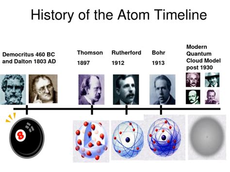 Atomic Theory Through The Ages Timeline Timetoast Timelines