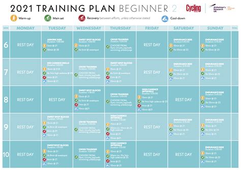 Cycling Training Plan For Beginners Cycling Weekly