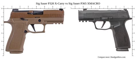 Sig Sauer P X Carry Vs Sig Sauer P Xmacro Size Comparison