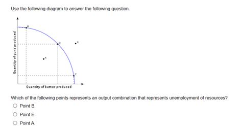 Solved Use the following diagram of a PPC to answer the next | Chegg.com