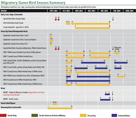 Migratory Game Bird Season Summary Washington Game Bird Hunting