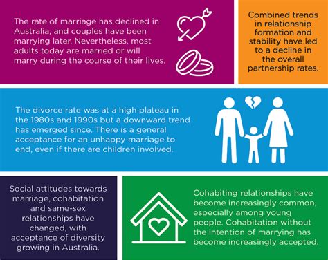 Families Then And Now Couple Relationships Australian Institute Of