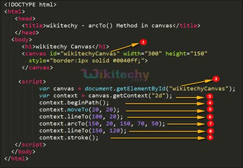 ArcTo Method In HTML5 Canvas Wikitechy