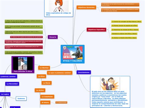 ETICA Y VALORES Mind Map