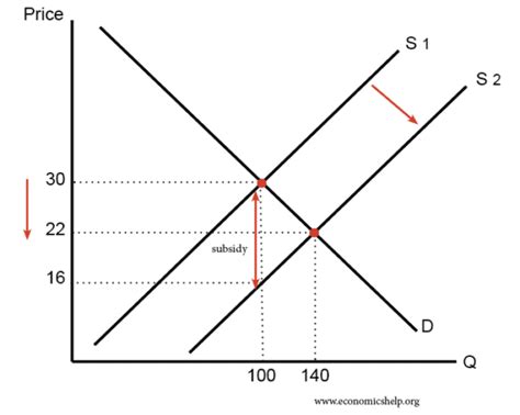 Microeconomics Graph