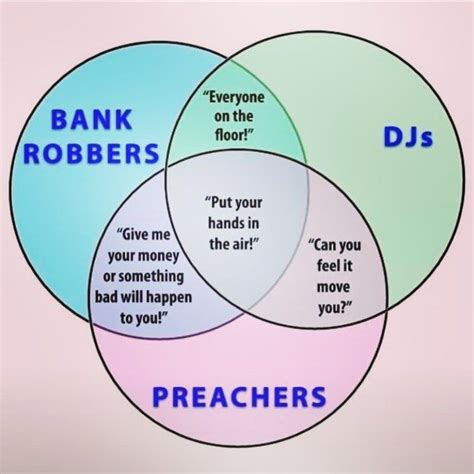 Comedian Engineer Venn Diagram How To Choose Your Career Ve