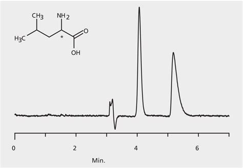 Hplc Analysis Of Leucine Enantiomers On Astec Chirobiotic T C