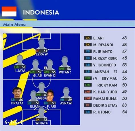 Daftar Formasi Efootball Timnas Indonesia Terbaik