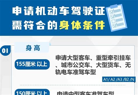 2023年，报名考驾照的基本条件，快看你符合吗？ 哔哩哔哩