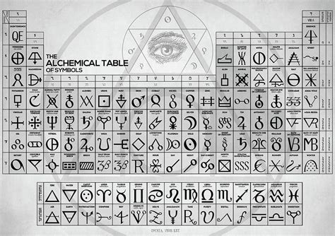 Alchemy Digital Art The Alchemical Table Of Symbols By Zapista Ou