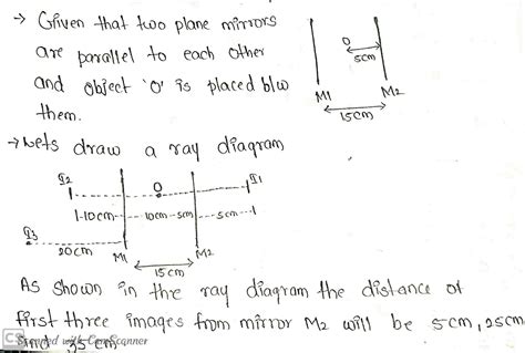 Two Plane Mirrors Are Placed Parallel To Each Other As Shown In The