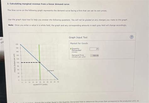Solved 2 Calculating Marginal Revenue From A Linear Demand
