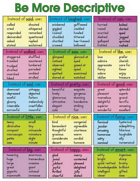 List Of Descriptive Phrases